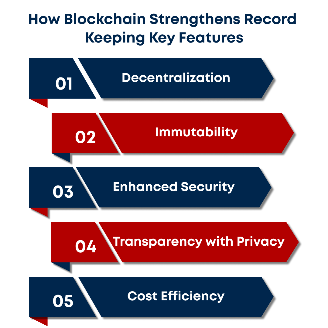 Key features of Integrate Blockchain for Secure Records