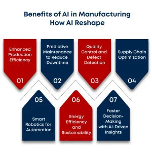 Benefits of AI in Manufacturing How AI Reshape