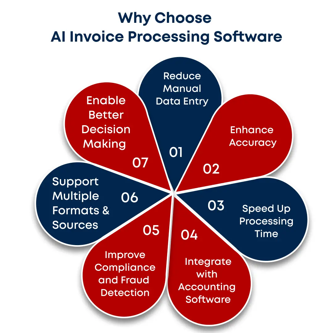 Why Choose AI Invoice Processing Software