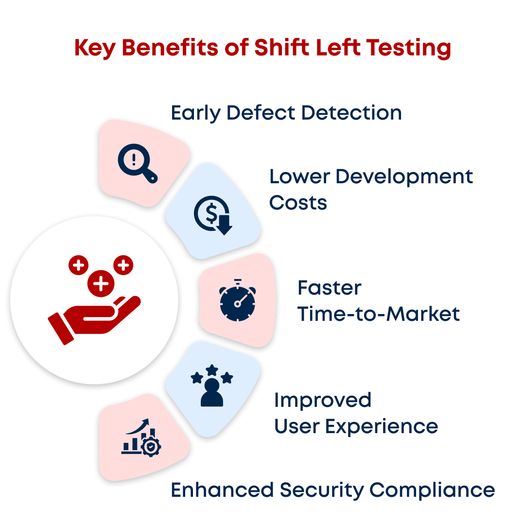 Key Benefits of Shift Left Testing