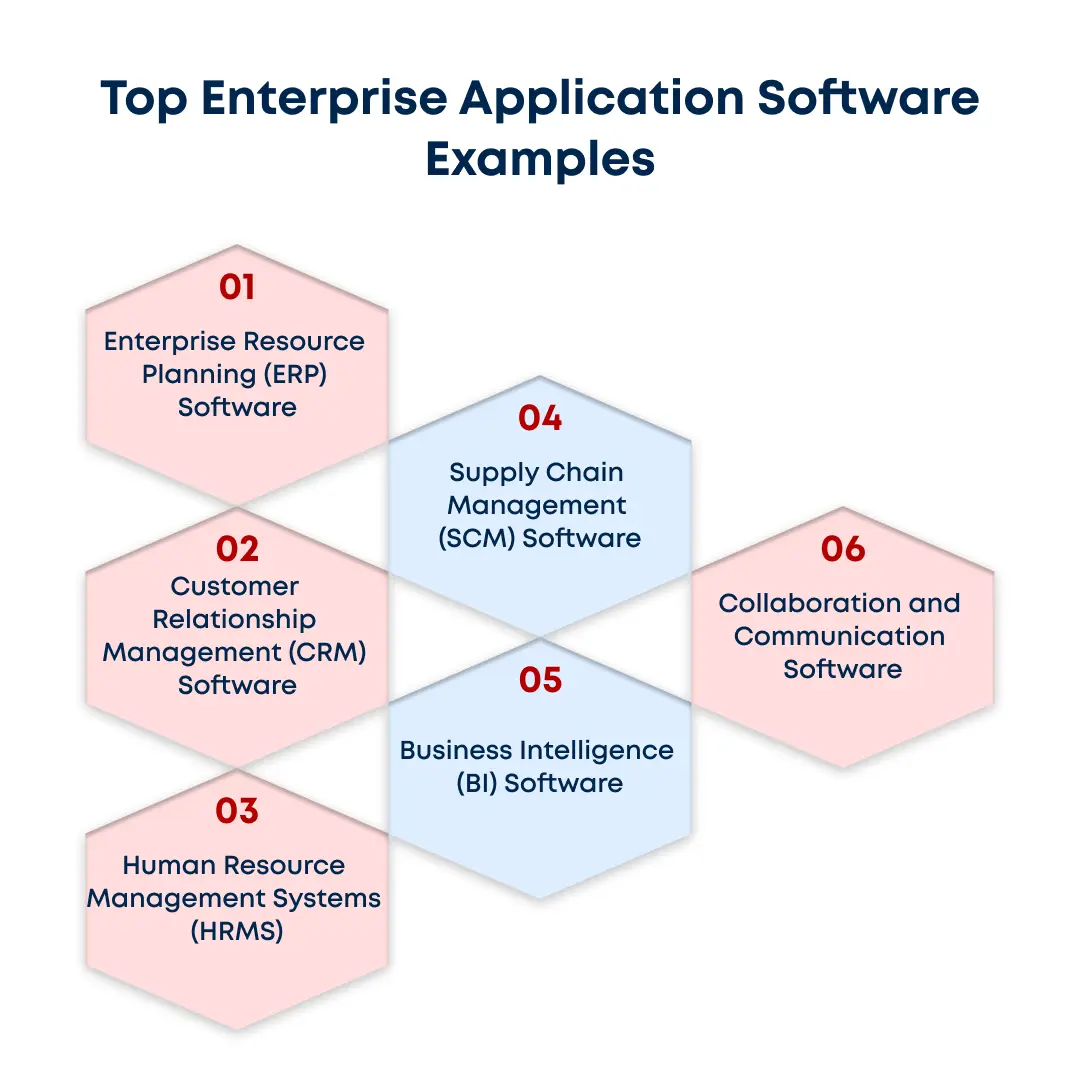Top Enterprise Application Software Examples