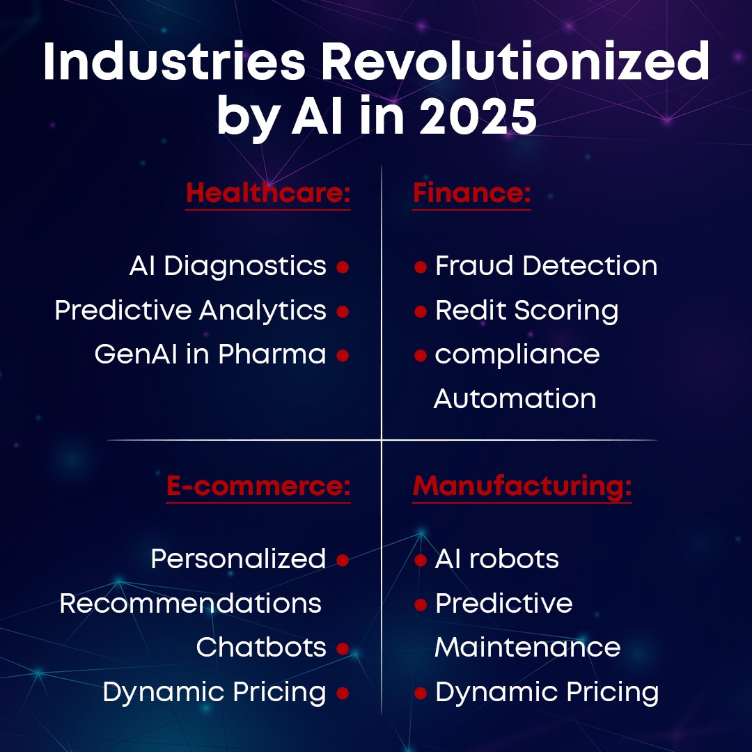 Future of Machine Learning in 2025: What's Changing