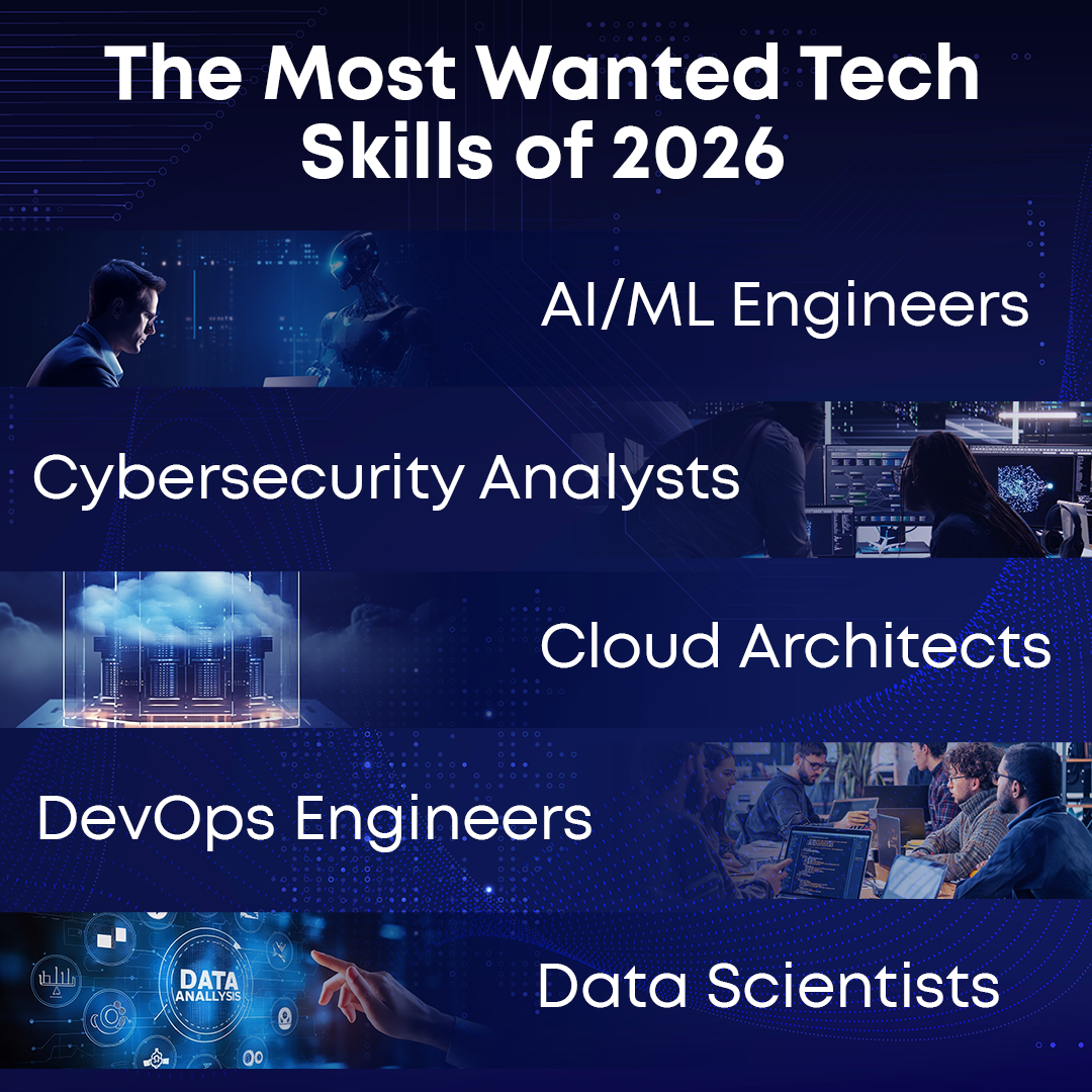the most wanted tech skills of 2026