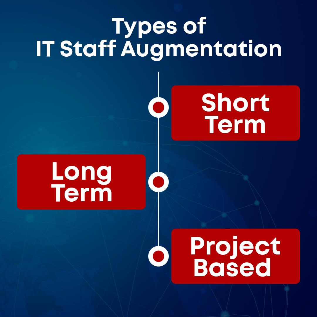 Types of IT Staff Augmentation