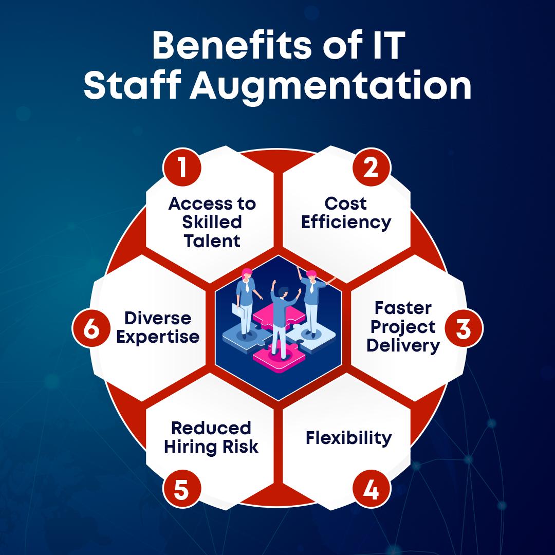 Benefits of IT Staff Augmentation