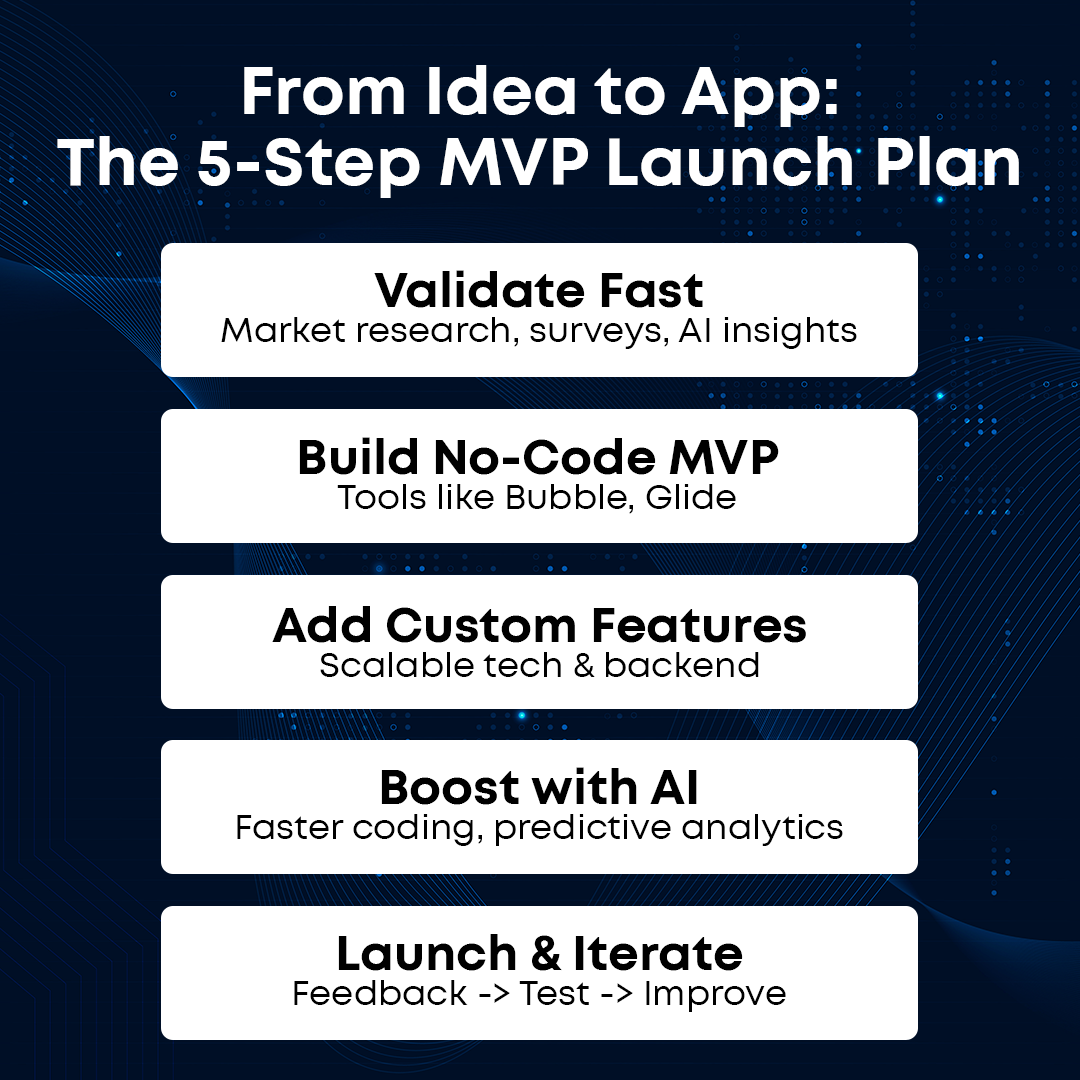 Why Building an MVP Fast Matters in Today’s Startup World