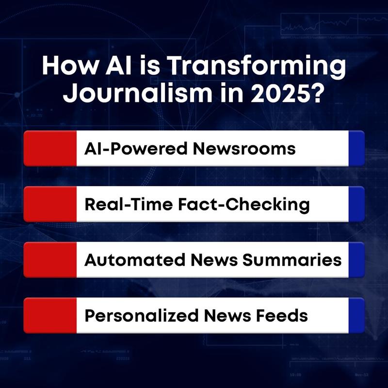 How AI Summarizes News and Helps Journalists Verify Facts