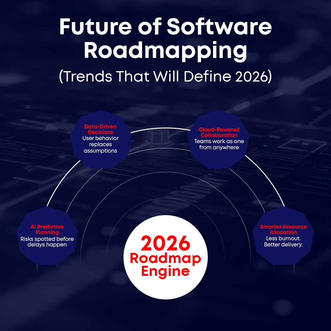 Future of Software Roadmapping - Trends to Watch in 2026
