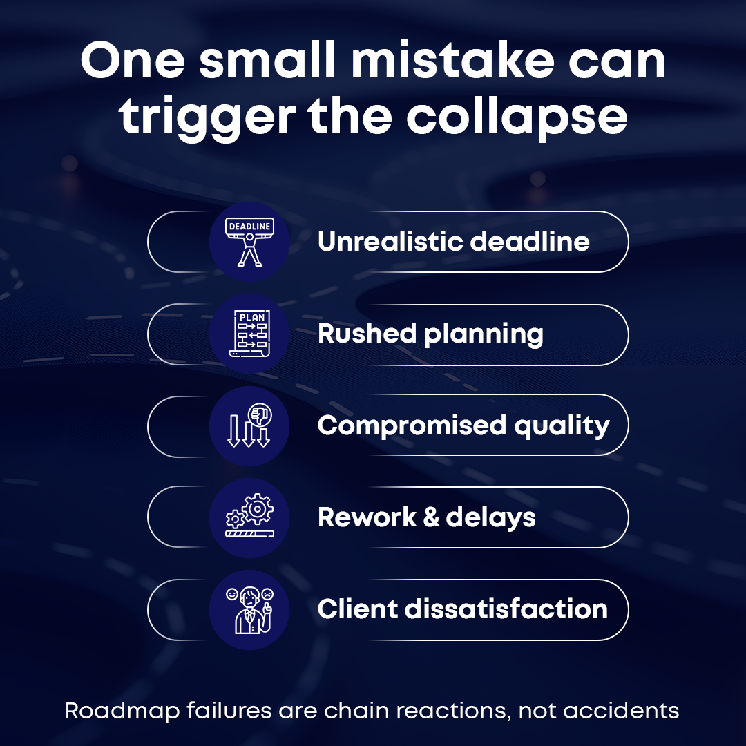 The Hidden Reasons Why Software Roadmaps Fail