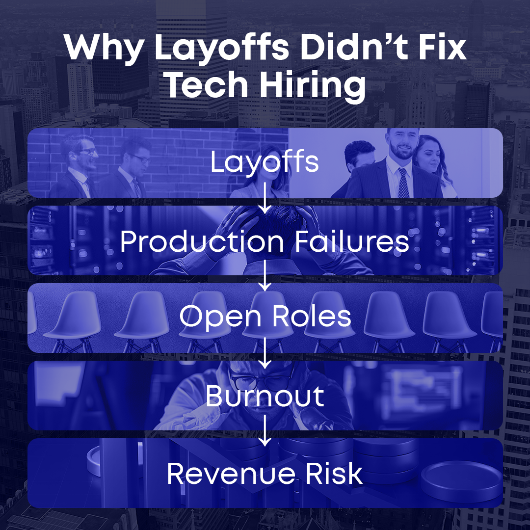 Impact of Tech Hiring Challenges on Business Growth